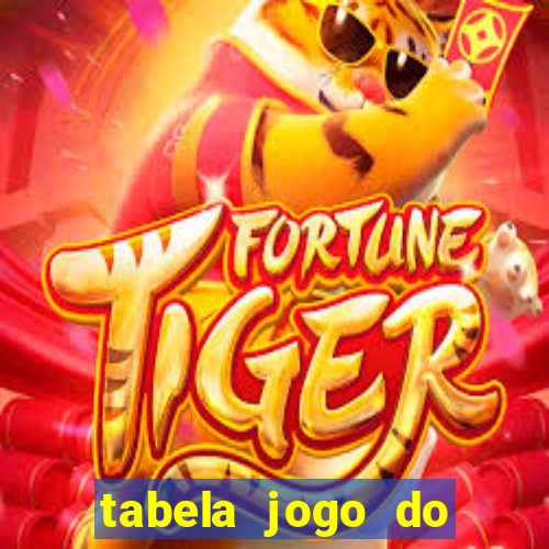 tabela jogo do bicho valores milhar e centena